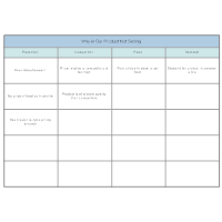 Product Sales Affinity Diagram