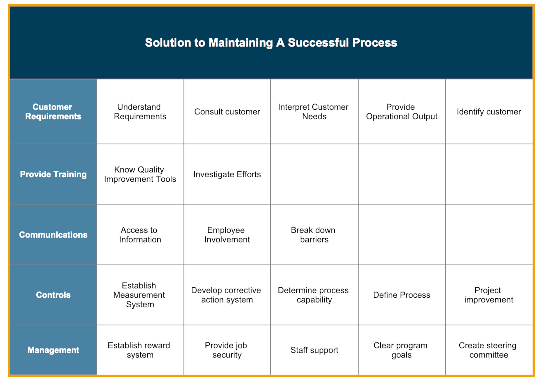 Affinity Diagram