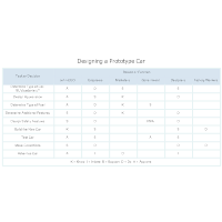 Authority Matrix - Designing a Car