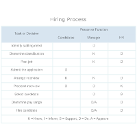 Authority Matrix - Hiring Process