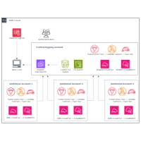 AWS Diagram