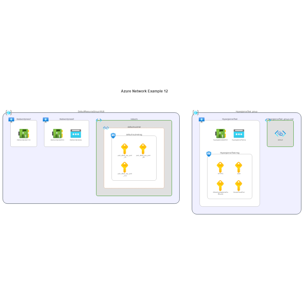 Example Image: Azure Network Example - Small Business