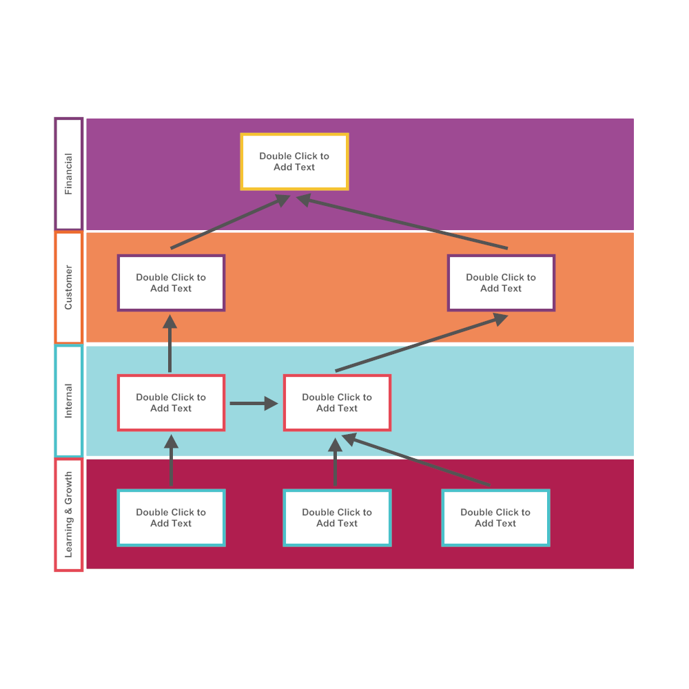 Example Image: Balanced Scorecard 04