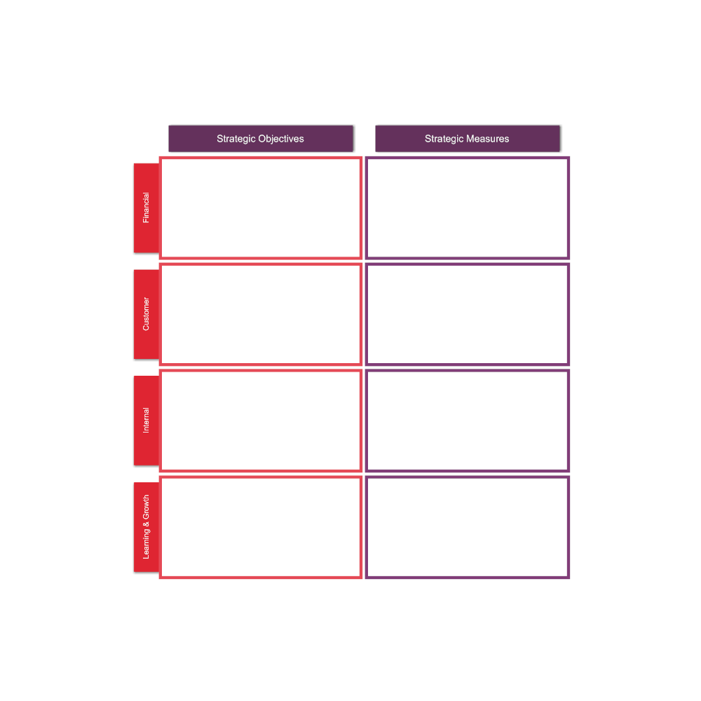 Example Image: Balanced Scorecard 05