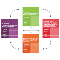 Balanced Scorecard 09