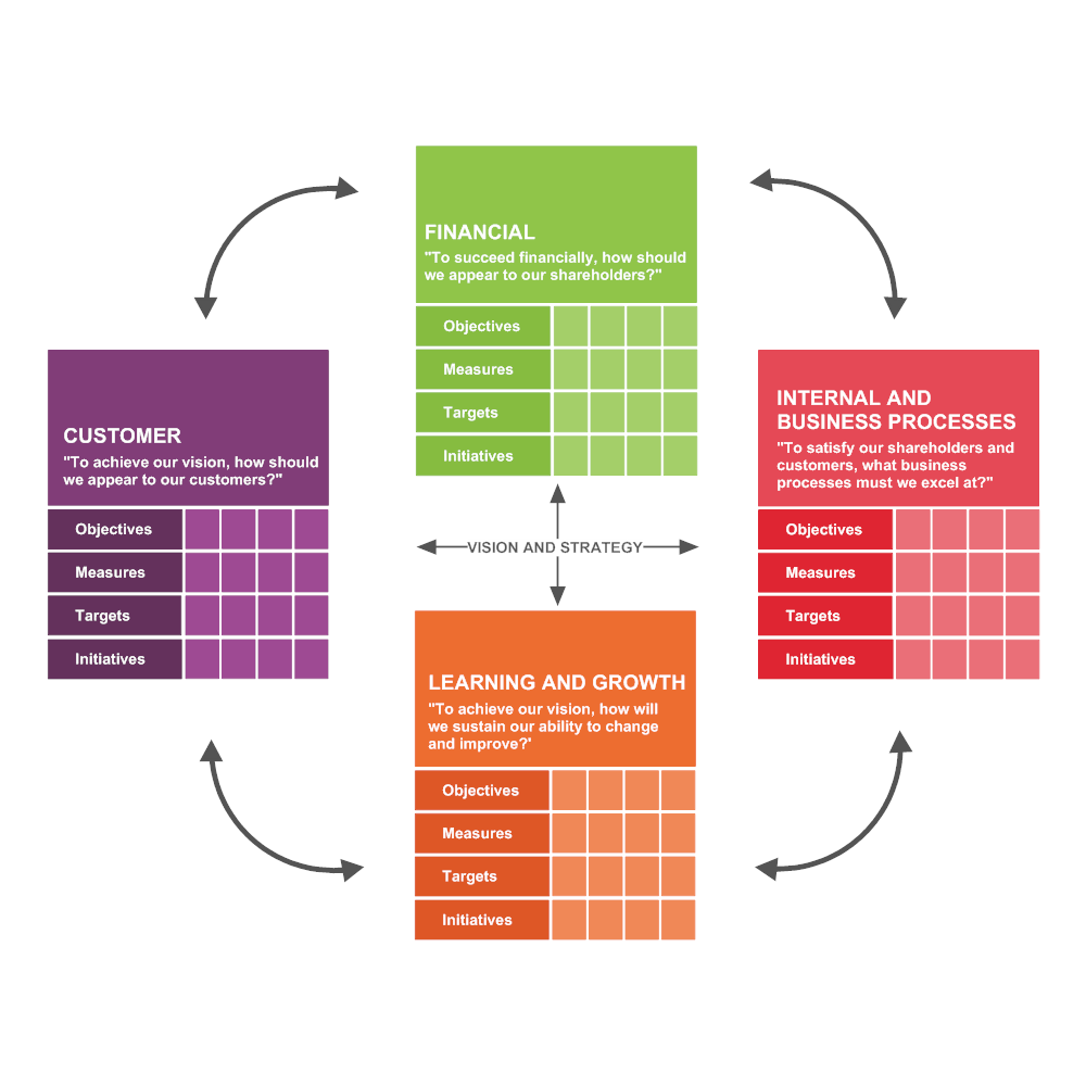 Example Image: Balanced Scorecard 09