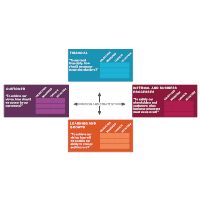 Balanced Scorecard 10