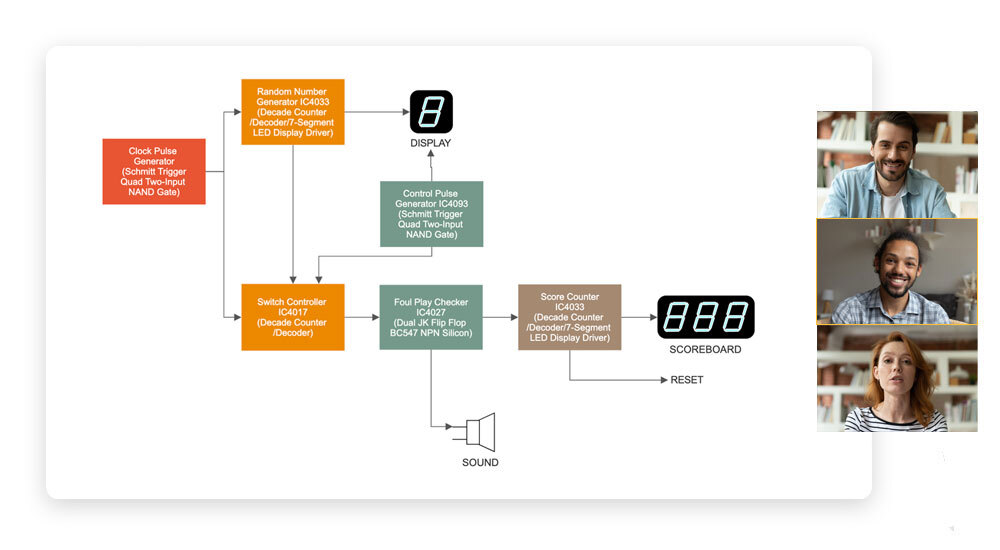 Collaborate on Block Diagrams