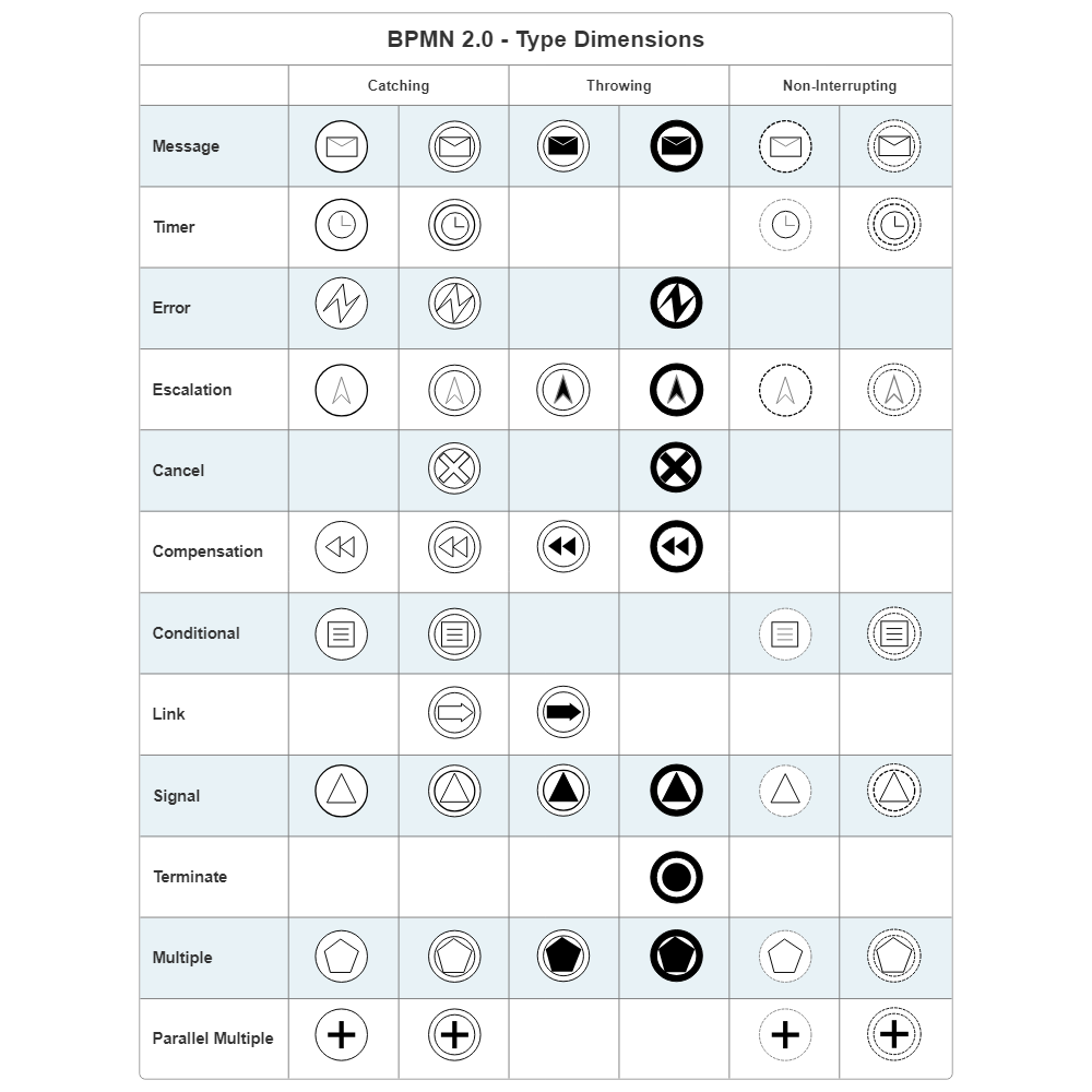 Example Image: BPMN Type Dimensions