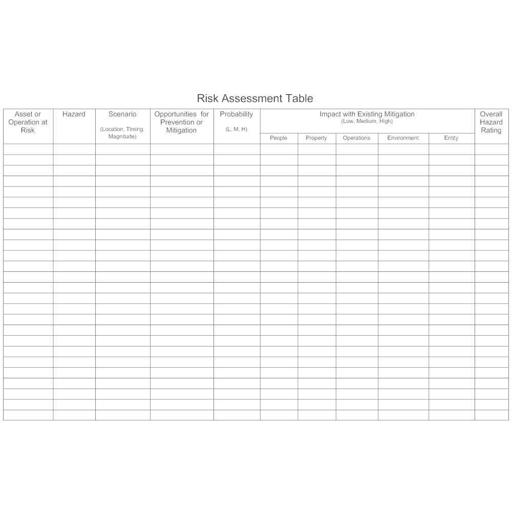 Example Image: Risk Assessment Table