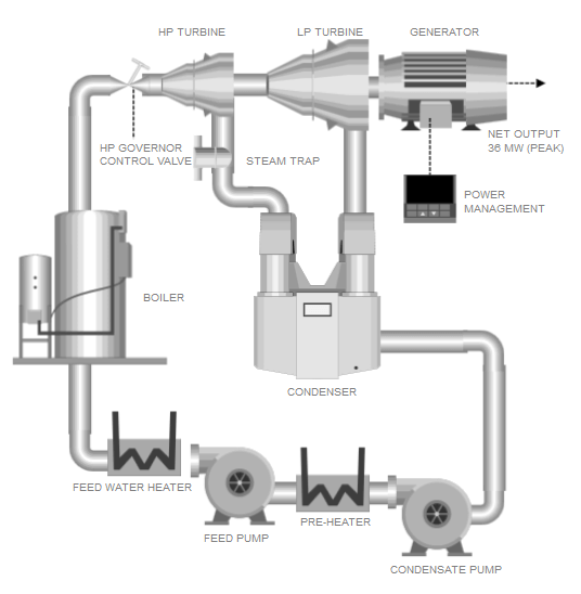 Mechanical drawing example