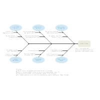 Product Failure Cause and Effect Example