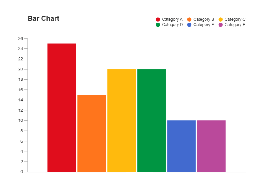 Basic Bar Graph example