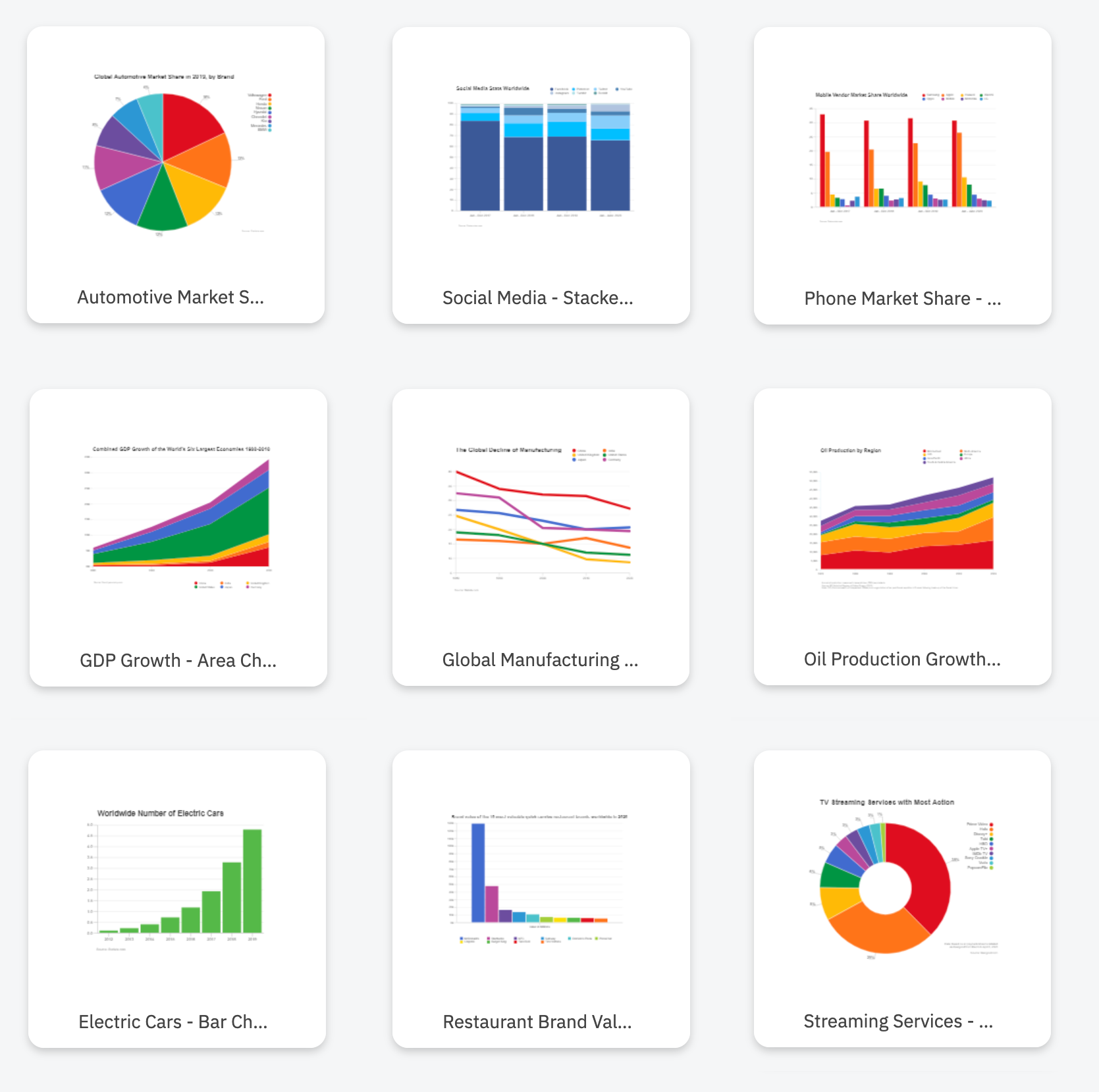 Chart examples