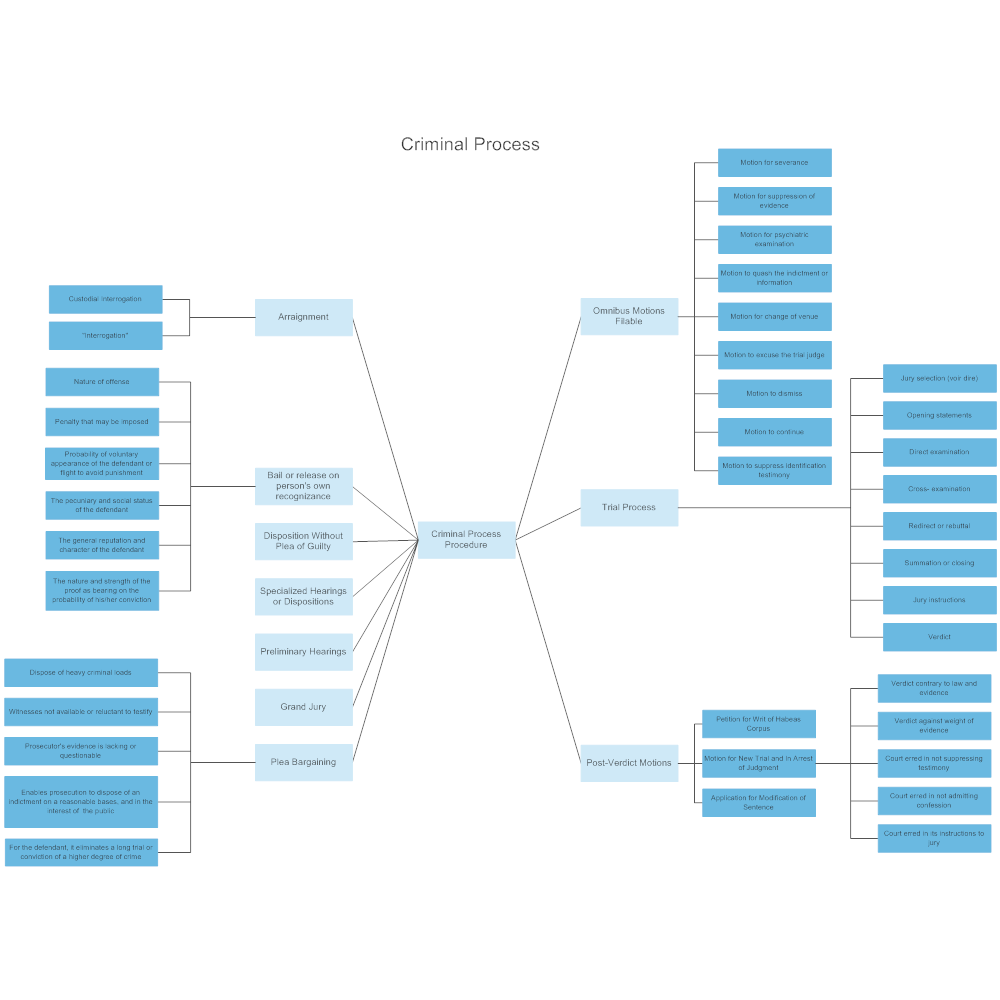 Example Image: Criminal Process