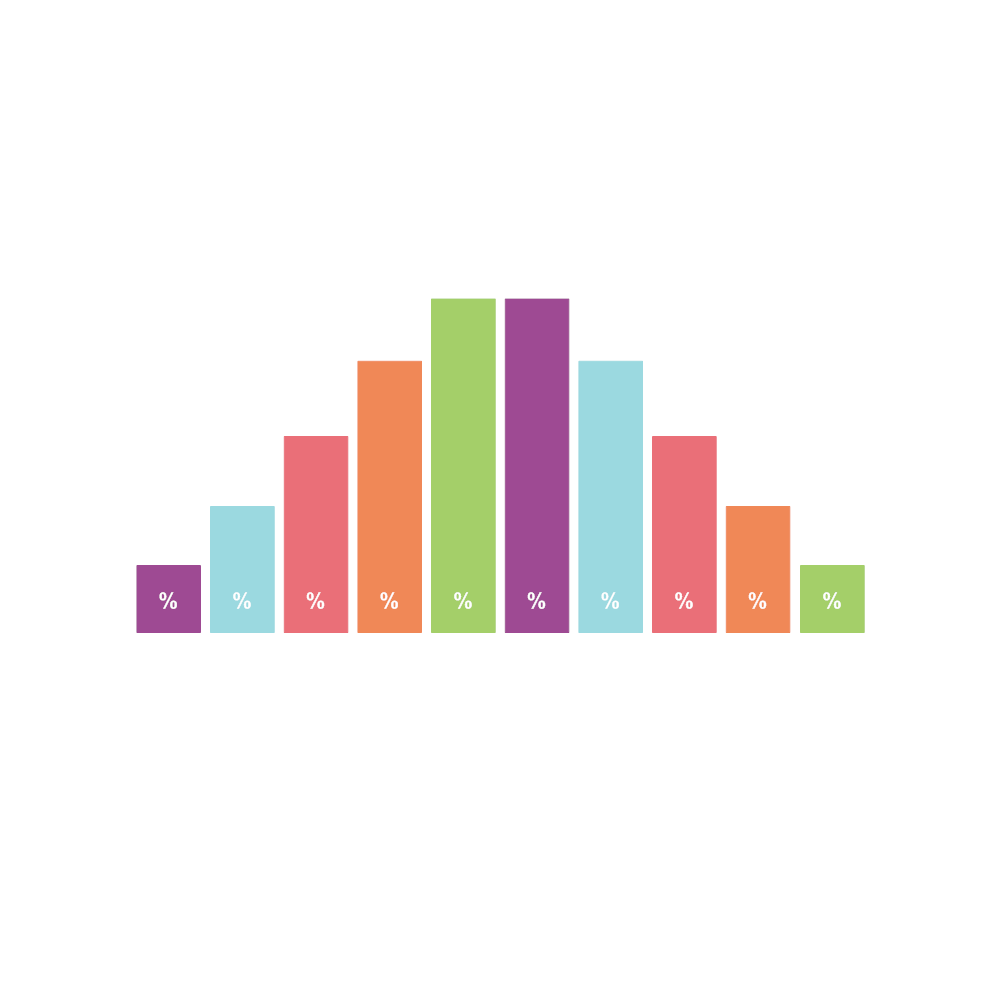 Example Image: Bell Curve 07