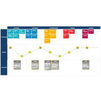 Customer Journey Map - Online Saas Company