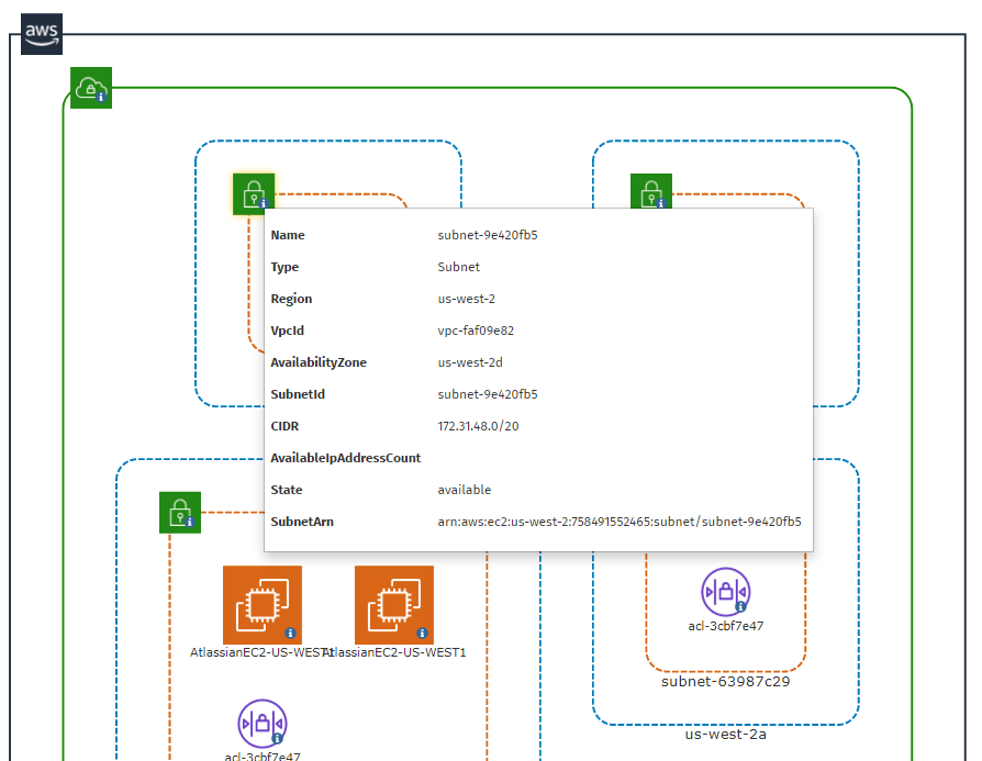 AWS diagram