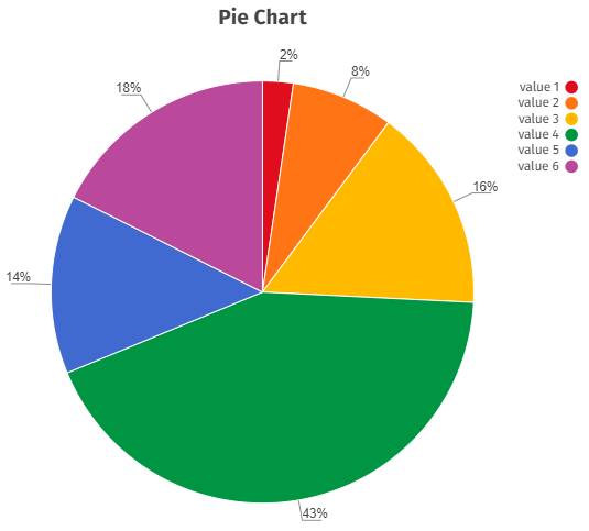 Pie Chart 2