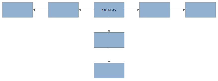 Visualizing a flowchart with three different directions