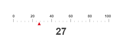 Linear gauge with indicator type changes