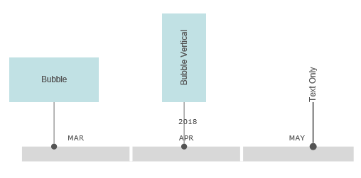 VisualScript timeline bubble shape