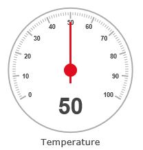 Gauge inside a shape