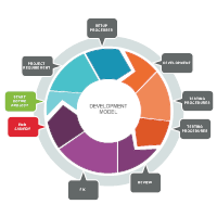 Development Model 07