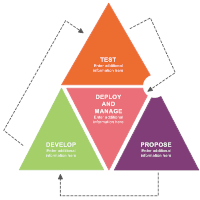 Development Model 09