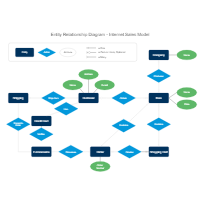 Internet Sales Entity Relationship Diagram