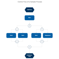 EPC Diagrams