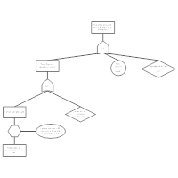 Fault Tree Example - Tank Failure