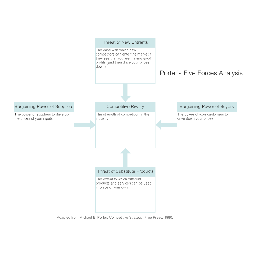 Example Image: Five Forces Analysis Example - 1