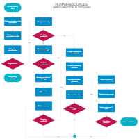 Flowchart Example - Hiring Process