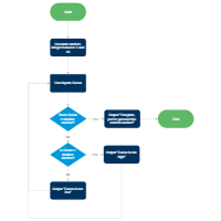 Random Number Generator Programming Flowchart