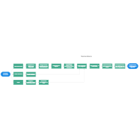 Termination Process