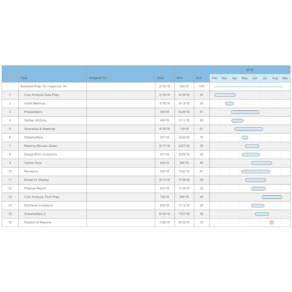 Example Image: Business Preparation Gantt Chart