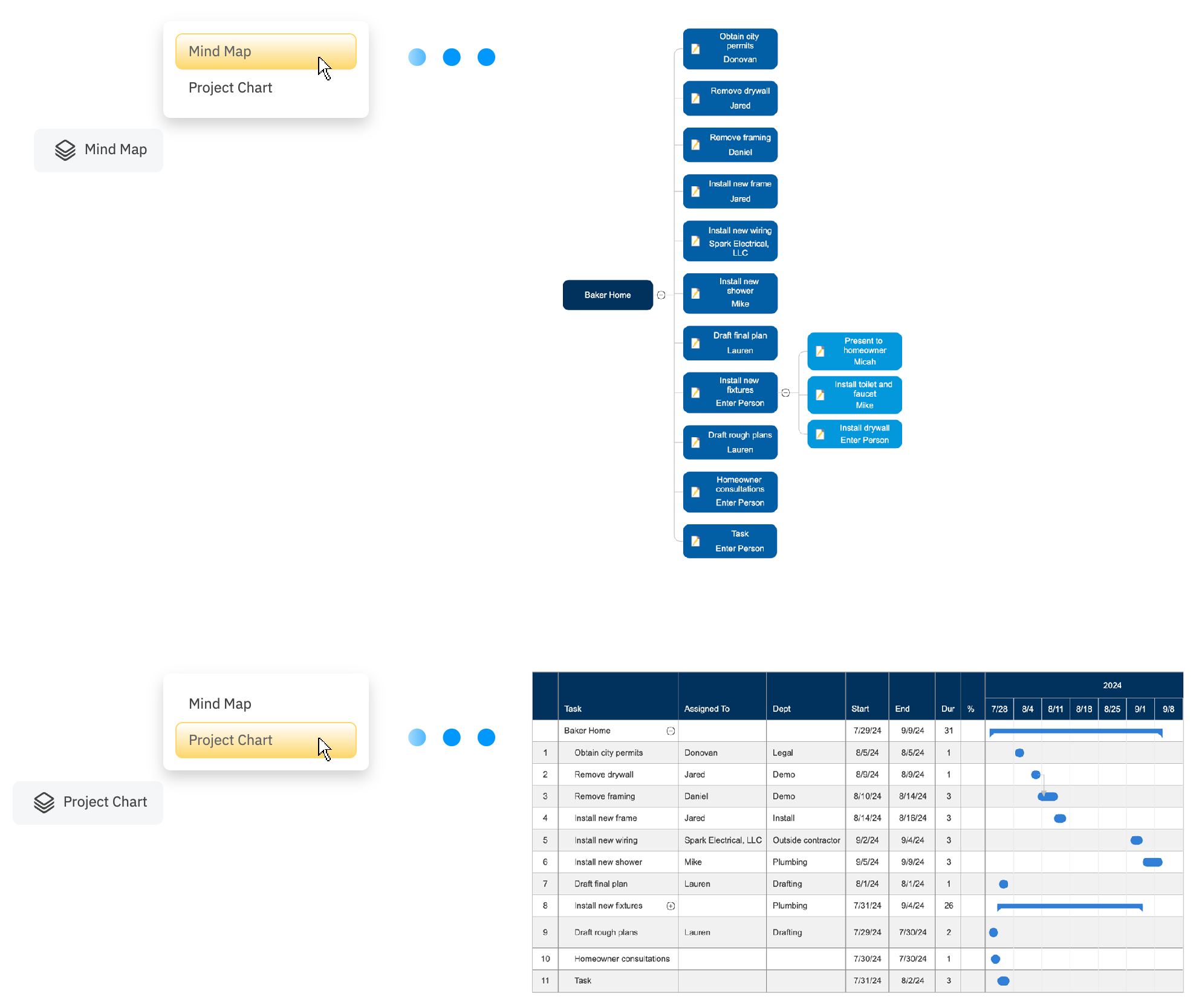 View project chart as a mind map