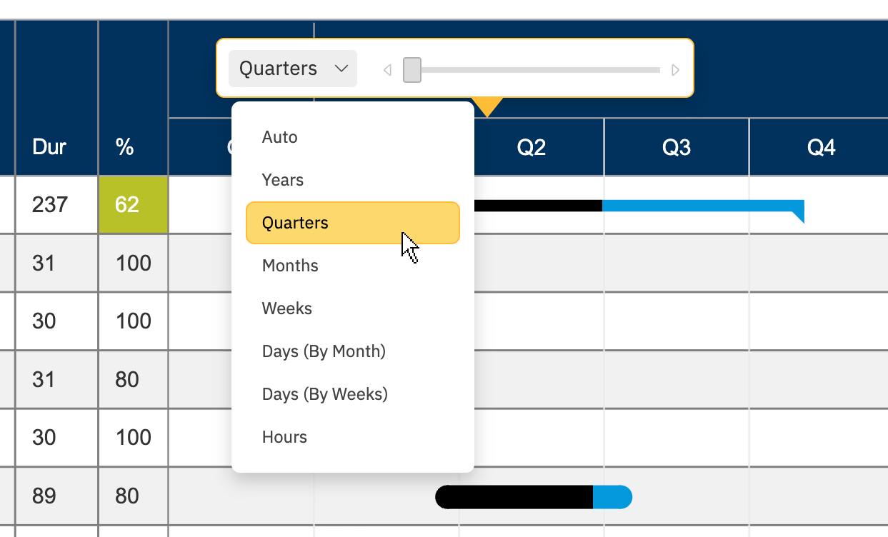 Project chart controls