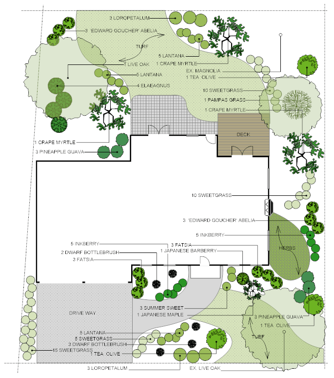 Garden Designer Example