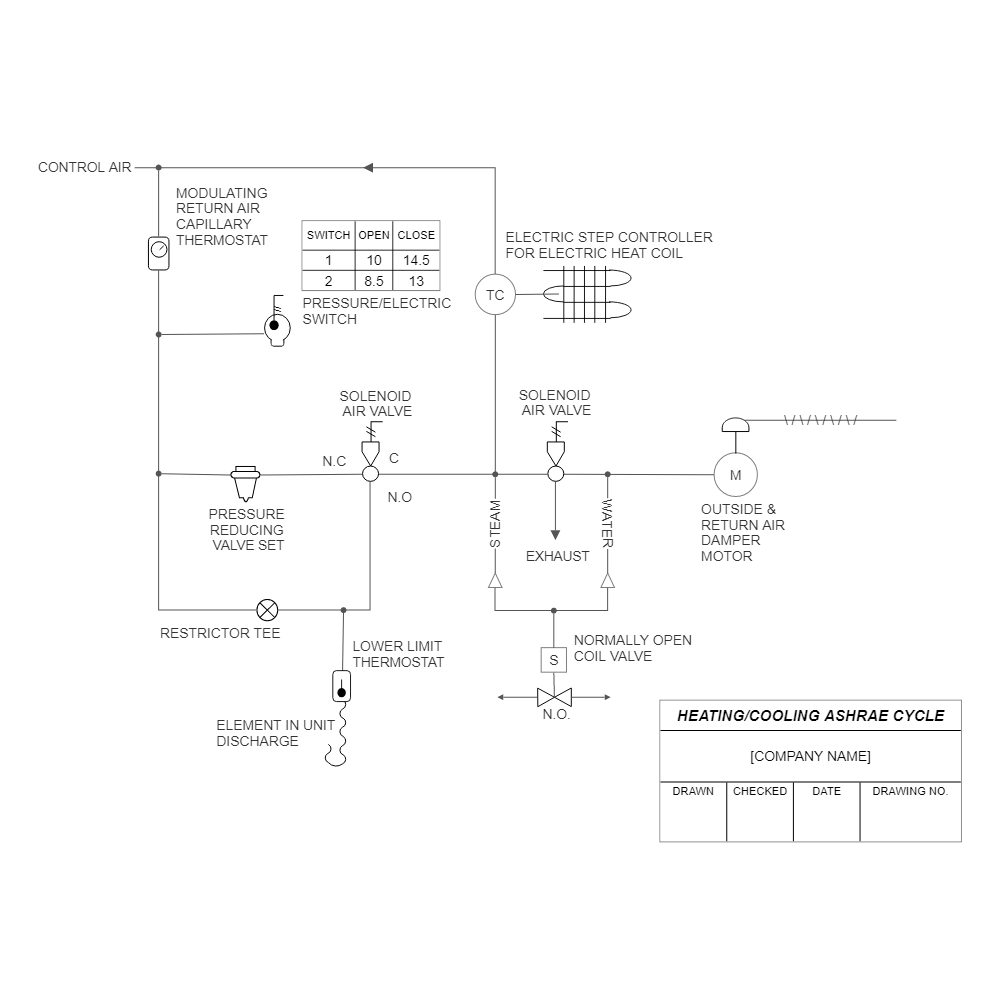 Example Image: HVAC Drawing - ASHRAE Cycle