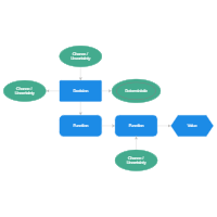 Influence Diagram Example