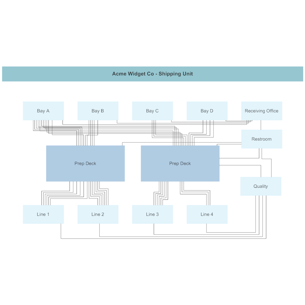 Example Image: Spaghetti Diagram