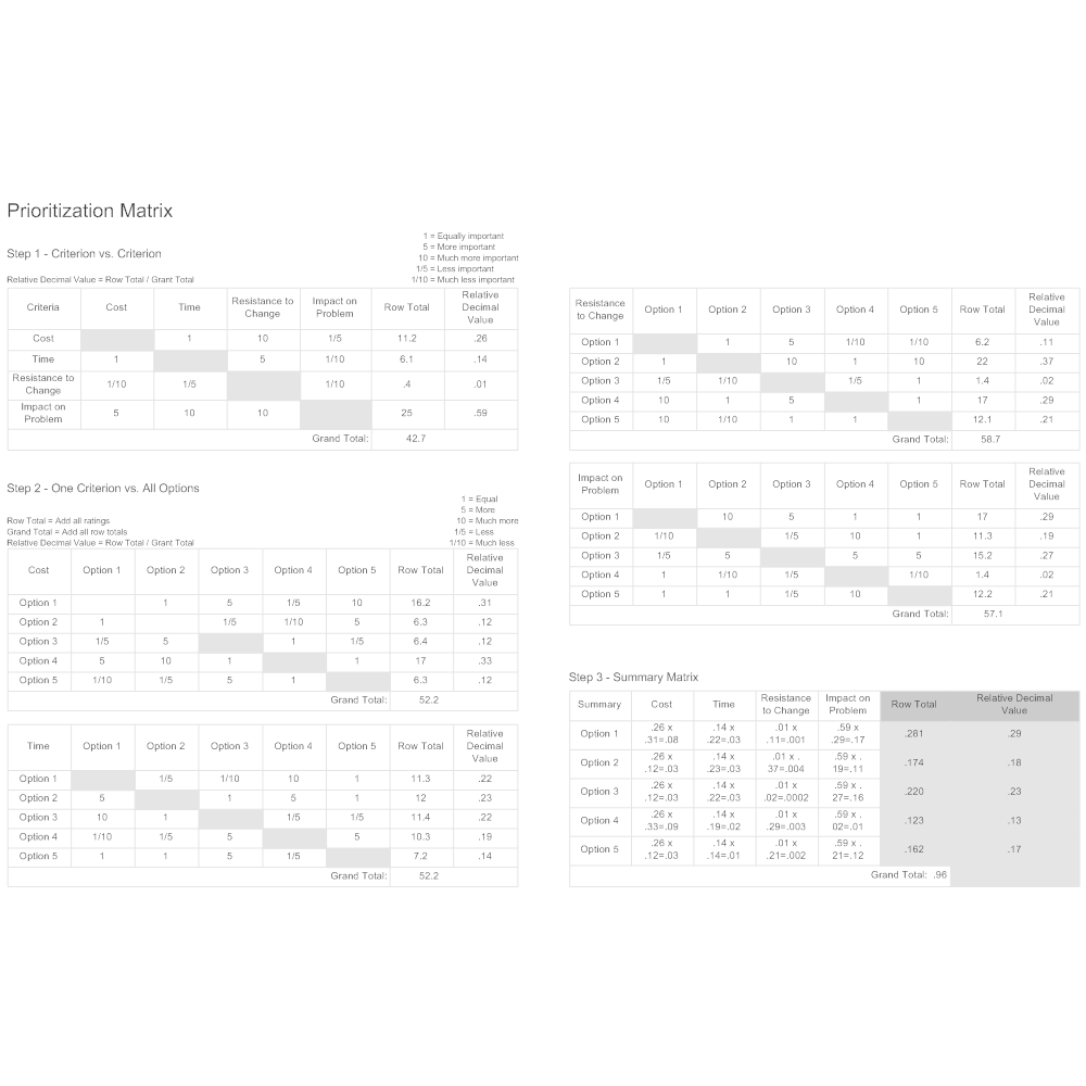 Example Image: Prioritization Matrix