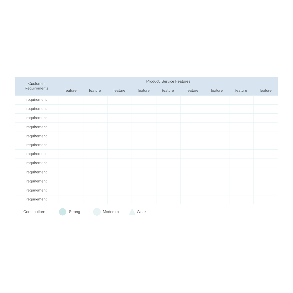 Example Image: Requirement Feature Matrix