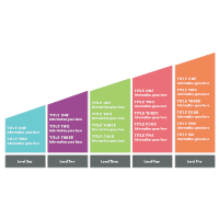 Maturity Model 14