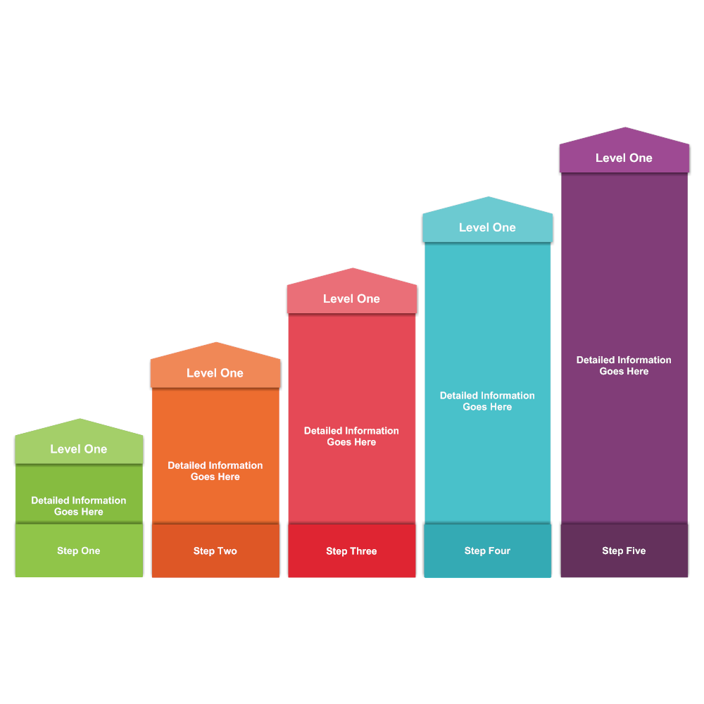 Example Image: Maturity Model 15