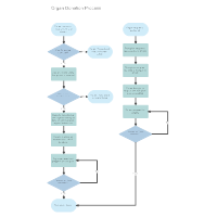 Organ Donation - Medical Flowchart