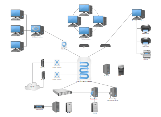 network diagram