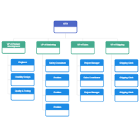 Company Organizational Chart